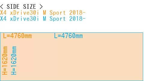 #X4 xDrive30i M Sport 2018- + X4 xDrive30i M Sport 2018-